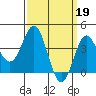 Catalina Harbor tide chart for Sunday, March 19, 2023