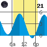 Catalina Harbor tide chart for Tuesday, March 21, 2023