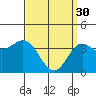 Catalina Harbor tide chart for Thursday, March 30, 2023