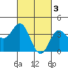 Catalina Harbor tide chart for Friday, March 3, 2023