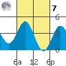 Catalina Harbor tide chart for Tuesday, March 7, 2023