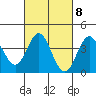 Catalina Harbor tide chart for Wednesday, March 8, 2023