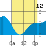 Catalina Harbor tide chart for Wednesday, April 12, 2023