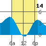 Catalina Harbor tide chart for Friday, April 14, 2023