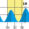 Catalina Harbor tide chart for Tuesday, April 18, 2023