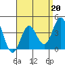 Catalina Harbor tide chart for Thursday, April 20, 2023