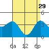 Catalina Harbor tide chart for Saturday, April 29, 2023