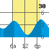 Catalina Harbor tide chart for Sunday, April 30, 2023
