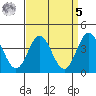 Catalina Harbor tide chart for Wednesday, April 5, 2023