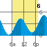 Catalina Harbor tide chart for Thursday, April 6, 2023