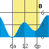 Catalina Harbor tide chart for Saturday, April 8, 2023