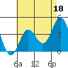 Catalina Harbor tide chart for Thursday, May 18, 2023