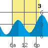 Catalina Harbor tide chart for Wednesday, May 3, 2023