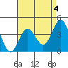 Catalina Harbor tide chart for Thursday, May 4, 2023