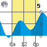 Catalina Harbor tide chart for Friday, May 5, 2023