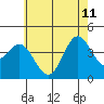 Catalina Harbor tide chart for Sunday, June 11, 2023