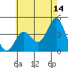 Catalina Harbor tide chart for Wednesday, June 14, 2023