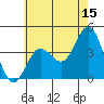 Catalina Harbor tide chart for Thursday, June 15, 2023