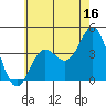 Catalina Harbor tide chart for Friday, June 16, 2023