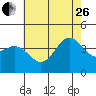 Catalina Harbor tide chart for Monday, June 26, 2023