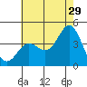 Catalina Harbor tide chart for Thursday, June 29, 2023
