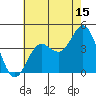 Catalina Harbor tide chart for Saturday, July 15, 2023