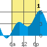 Catalina Harbor tide chart for Saturday, July 1, 2023