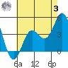 Catalina Harbor tide chart for Monday, July 3, 2023