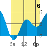 Catalina Harbor tide chart for Thursday, July 6, 2023