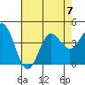Catalina Harbor tide chart for Friday, July 7, 2023