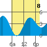 Catalina Harbor tide chart for Saturday, July 8, 2023