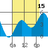 Catalina Harbor tide chart for Tuesday, August 15, 2023