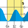 Catalina Harbor tide chart for Saturday, August 5, 2023