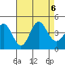 Catalina Harbor tide chart for Sunday, August 6, 2023
