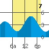 Catalina Harbor tide chart for Monday, August 7, 2023