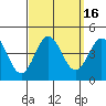 Catalina Harbor tide chart for Saturday, September 16, 2023