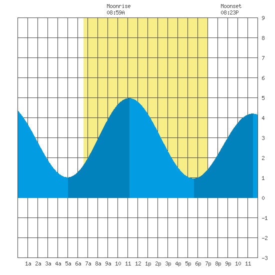 Catalina Harbor tide chart for Sunday, September 17, 2023