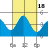 Catalina Harbor tide chart for Monday, September 18, 2023