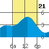 Catalina Harbor tide chart for Thursday, September 21, 2023