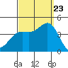Catalina Harbor tide chart for Saturday, September 23, 2023