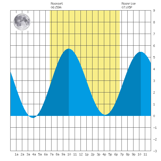 Catalina Harbor tide chart for Friday, September 29, 2023