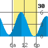 Catalina Harbor tide chart for Saturday, September 30, 2023