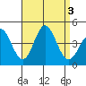 Catalina Harbor tide chart for Sunday, September 3, 2023