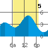 Catalina Harbor tide chart for Tuesday, September 5, 2023