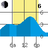 Catalina Harbor tide chart for Wednesday, September 6, 2023