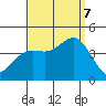 Catalina Harbor tide chart for Thursday, September 7, 2023