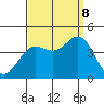Catalina Harbor tide chart for Friday, September 8, 2023