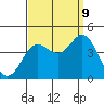 Catalina Harbor tide chart for Saturday, September 9, 2023
