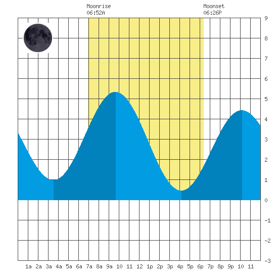 Catalina Harbor tide chart for Saturday, October 14, 2023