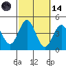 Catalina Harbor tide chart for Saturday, October 14, 2023